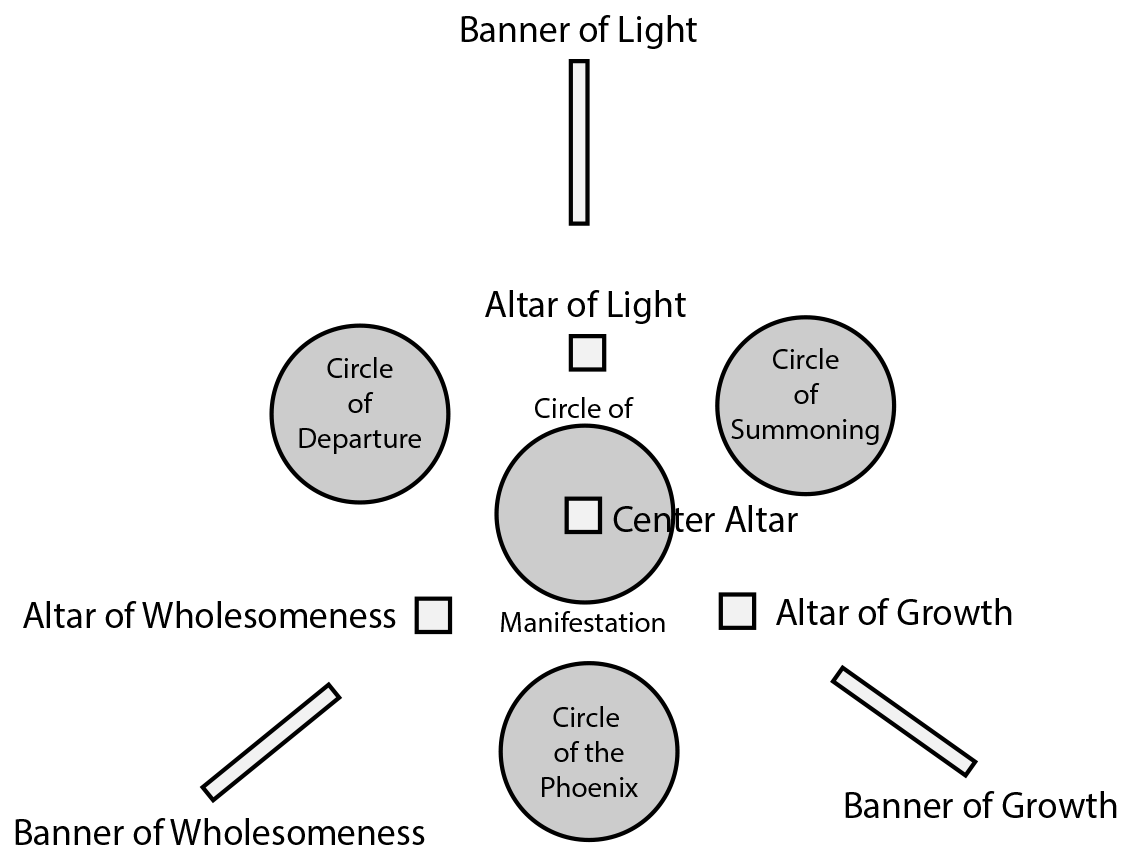 Ljos Valdr Temple Set Up
